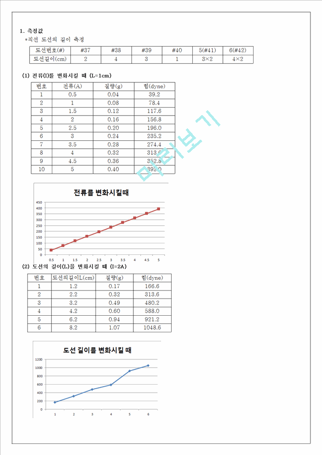 [물리학실험 레포트 보고서] 자기력 측정 (전류천칭) (결과).hwp